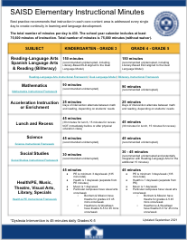 picture of instructional minutes